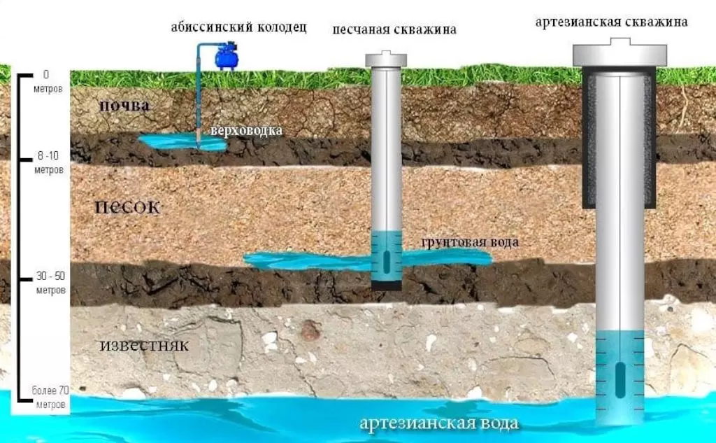 Основные показатели качества воды в загородном доме: что нужно знать