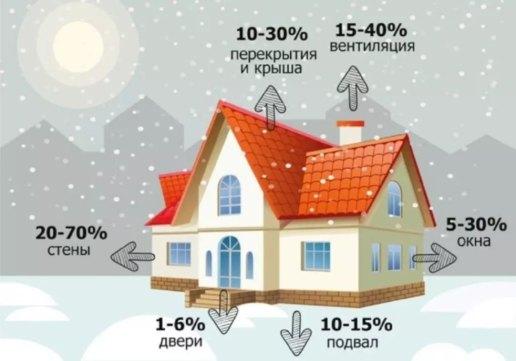 Энергоэффективное отопление дома: роль алюминиевых радиаторов