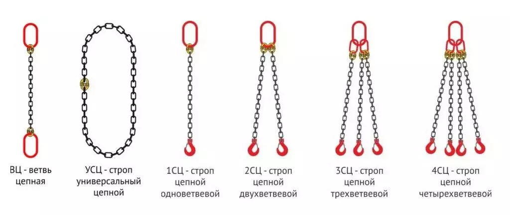 Как выбрать цепные стропы: виды от 1СЦ до 4СЦ, плюсы и расчет тоннажа